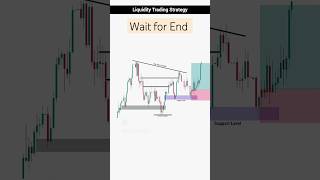 Trap Trading make money in stocks market shorts ytshots trading intradaytrading [upl. by Leatrice905]