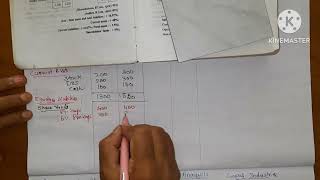 financial statement analysis oex4 part 1comparative income statementHealthy Educationcomparativ [upl. by Acinnej99]