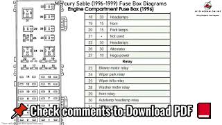 Mercury Sable 1996 1999 Fuse Box Diagrams [upl. by Eireva]