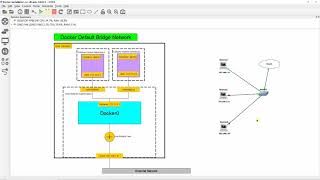 Understanding Docker Default Bridge Network Interfaces [upl. by Peterec]