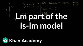 LM part of the ISLM model  Macroeconomics  Khan Academy [upl. by Leugimsiul176]