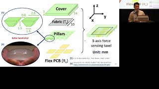 What is Affective Touch Made Of A Soft Capacitive Sensor Array Reveals the Interplay between Shear [upl. by Orpah362]