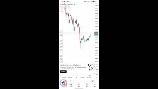 BankNifty option trading future trading option chain analys stock market cripto trade forex trading [upl. by Jessabell]