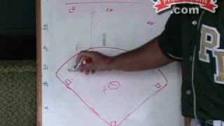 Joe Schaefer Situational Baseball Drills for Team Defense [upl. by Hanyaz]