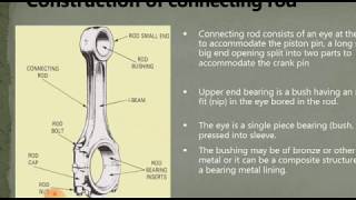 Design of Connecting Rod [upl. by Dehlia537]