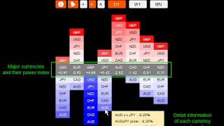 Currency Power Meter [upl. by Nnylatsyrk]