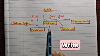 Writs Handwritten Notes  Lec21  Indian Polity  An Aspirant [upl. by Pliam]