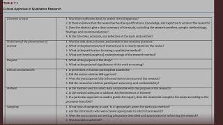 Critical Analysis of Qualitative Research [upl. by Htrag956]