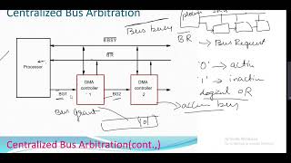 Distributed Arbitration [upl. by Ayekin]