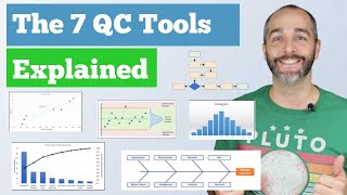 The 7 Quality Control QC Tools Explained with an Example [upl. by Kunkle]