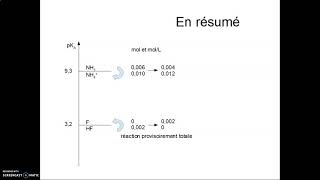 Méthode de la réaction prépondérante  acide et base [upl. by Azerila]