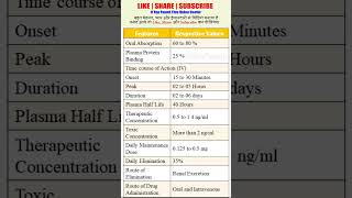 Pharmacokinetic Feature of Digoxin  Cardiac Glycosides  solutionpharmacy [upl. by Barcellona]