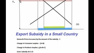 International Trade Export Subsidy  Small Country [upl. by Dwayne]