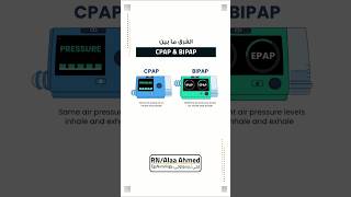 الفرق بين الـ CPAP amp Bi PAP [upl. by Bough]