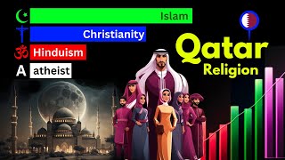 Exploring Religion in Qatar  Religion in Qatar 19002025 [upl. by Ecargyram]