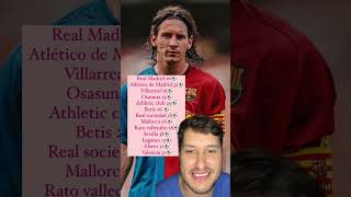 Conocías este dato de Messi [upl. by Nanci]