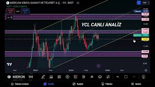 MERCN HİSSE ANALİZİ EĞİTİM ÇALIŞMASI [upl. by Obbard]