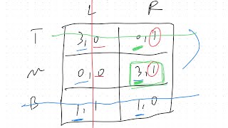 Game theory 10 Iterative elimination of strictly dominated strategies [upl. by Acila]