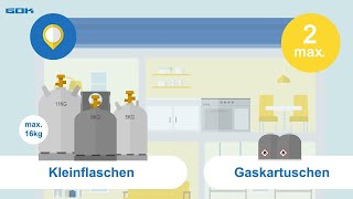 Gasflasche  Gaskartusche lagern Wo wo nicht und wie viele Wissenswertes und Tipps von GOK [upl. by Bohannon855]