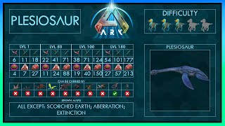 Plesiosaur 7 different Taming Strategies  Abilities  Full Guide  Trap  Ark [upl. by Knapp]