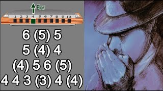 EASY BEGINNERS BLUES HARMONICA DIATONIC C ANIMATED TUTORIAL BLUES HARP C GAITA DE BOCA C MUNDHARP [upl. by Meesak348]