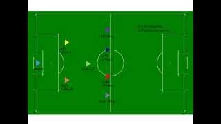 Soccer Formations for 8v8 [upl. by Ahsimit]