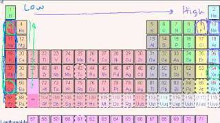 Periodic Table Trends Ionization Energy [upl. by Nesnej283]