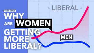 Why are GenZ Women so Much More Liberal than Men [upl. by Aisila]