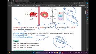 Hepatic encephalopathy [upl. by Nilved]