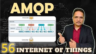 AMQP Explained Basics Architecture Frame Advantages and Working  Internet of Things  IoT [upl. by Nonad]