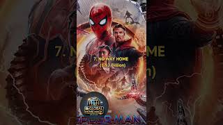 Top 10 Highest Grossing the best Movies In The World  pc movie movie hollywood [upl. by Fiorenze]