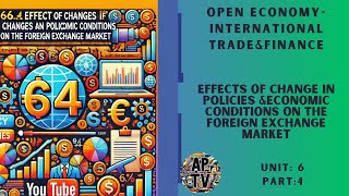 💸AP MacroEconomics Unit 64 Effect of Changes in Policies and Economic Conditions💸 [upl. by Fortna235]