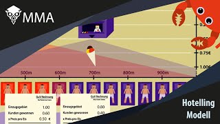 Das Hotelling Modell mit anschaulichen Rechenbeispielen Mikroökonomik anschaulich 12 [upl. by Ylrbmik]