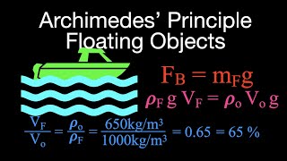 Buoyancy Floating Objects Example Problems No 1 [upl. by Bron]