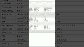 11th std quarterly exam syllabus Portion 2024 [upl. by Garrot]