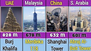 List of Tallest Buildings In The World  World Tallest building and their Height full list 2024 [upl. by Flodur]