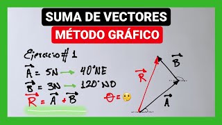 Suma de vectores método gráfico [upl. by Nohtanhoj218]