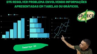 D75 RESOLVER PROBLEMAS ENVOLVENDO INFORMAÇÕES APRESENTADAS EM TABELAS E GRÁFICOS [upl. by Shaffer324]