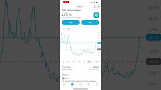 Trading 212 portfolio update  £5000 [upl. by Hubie]