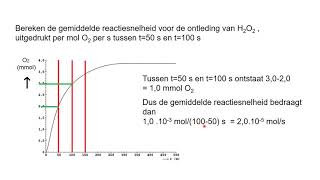 Reactiesnelheid berekenen havo [upl. by Addi]