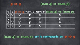 éléments de logique 3 connecteurs logiques implication [upl. by Lenuahs809]