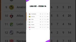 ✅Tabla de Posiciones Hoy  Liga MX  México ✅Fecha 14  2024  Apertura [upl. by Eimerej]