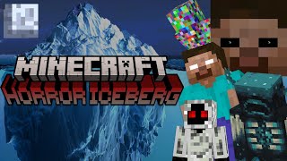 The Minecraft Horror  Creepypasta Iceberg Explained [upl. by Olnek]