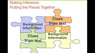 What is Inference [upl. by Amsirp]