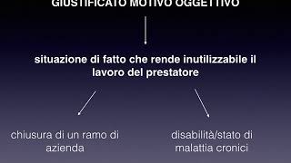 IL LICENZIAMENTO ILLEGITTIMO E FORME DI TUTELA E FORME DI TUTELA [upl. by Ekud767]