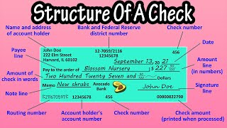 The Structure Of A Check  Parts Of A Check  How To Write A Check [upl. by Leuqcar]