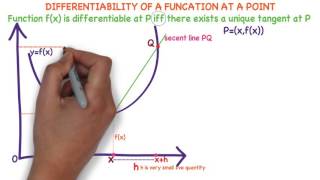 DIFFERENTIABILITY OF A FUNCTION  GEOMETRICAL MEANING OF DERIVATIVE   what is derivative [upl. by Coveney864]