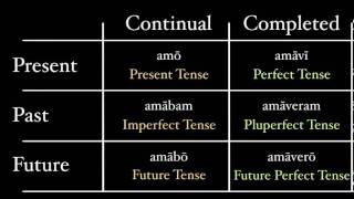 A Theory of Tenses [upl. by Enattirb186]