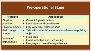 Using Piagets Theory [upl. by Edgell]