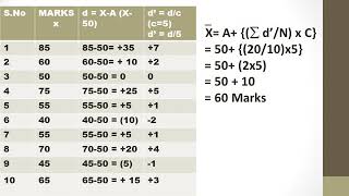 Class 11th Statistics Step deviation method  individual Series [upl. by Marlea]